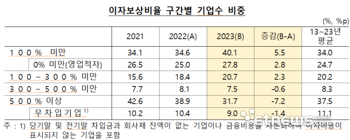 (자료:한국은행)