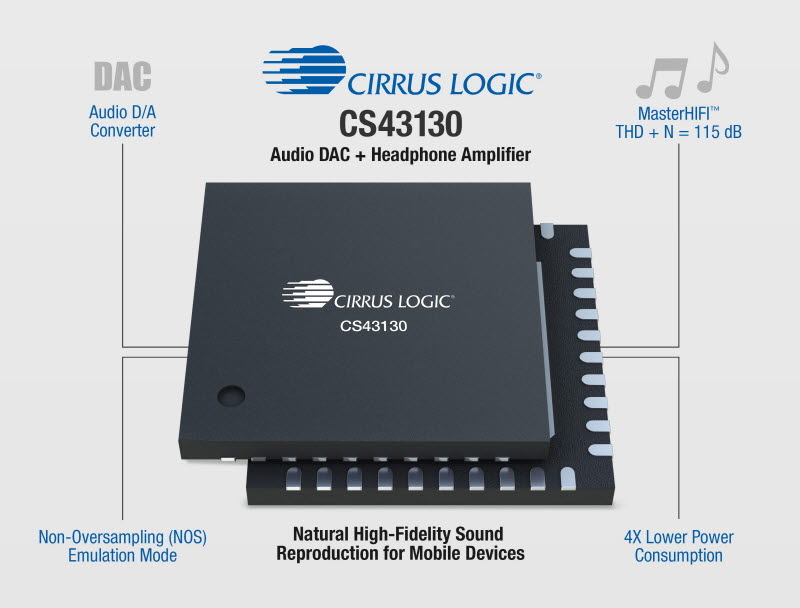 소리를 재생하는 데 필요한 사운드 칩셋 (출처 : Cirrus Logic)