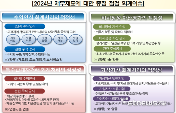 금감원, 가상자산 회계처리 적정성 집중 점검 사전예고