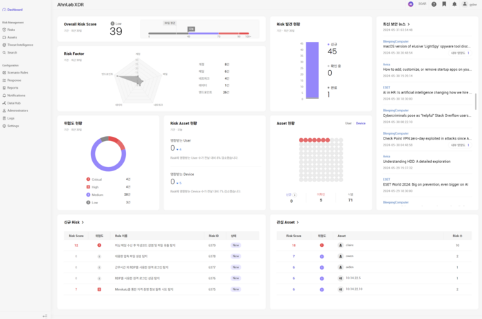 안랩 XDR_대시보드 화면