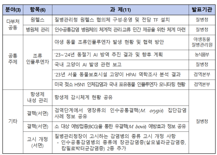 2024년 제1차 인수공통감염병(전염병) 대책위원회 발표안건