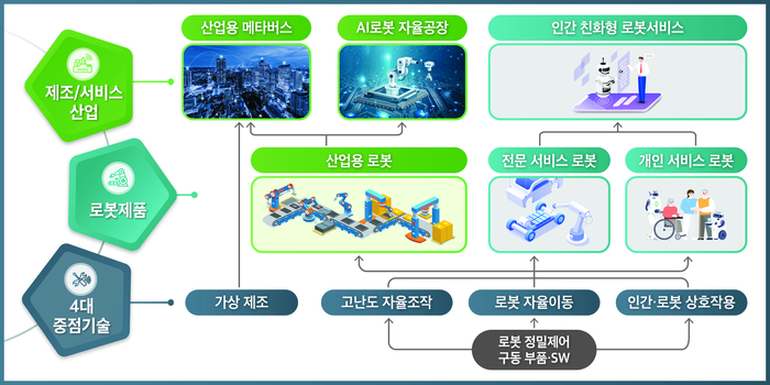 [ET시론]첨단로봇·제조 전략기술과 AI 디지털 혁신