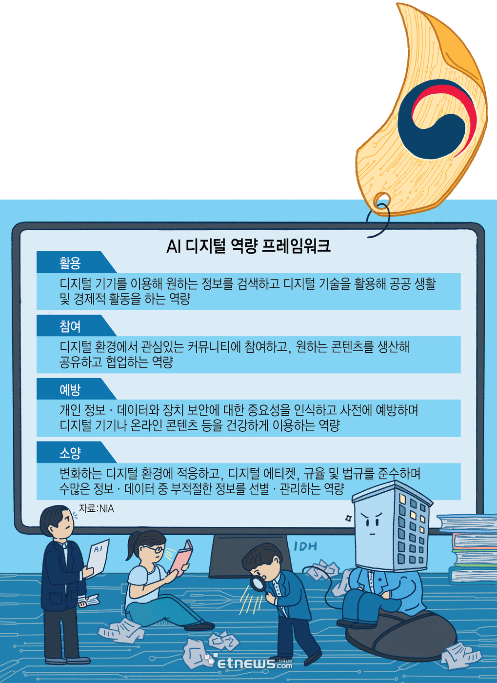 AI 디지털 역량 프레임워크