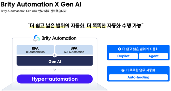 디티나우, 넥스트 RPA '생성형 AI가 결합된 삼성 SDS Brity Automation 본격 공급' 시작