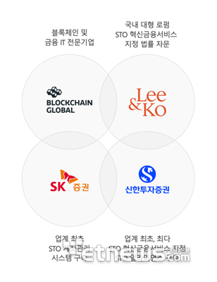 프로젝트 펄스에 법무법인 광장 합류