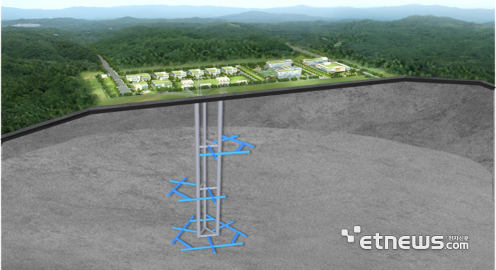고준위 방사성폐기물 연구용 지하연구시설 조감도. 자료: 산업부