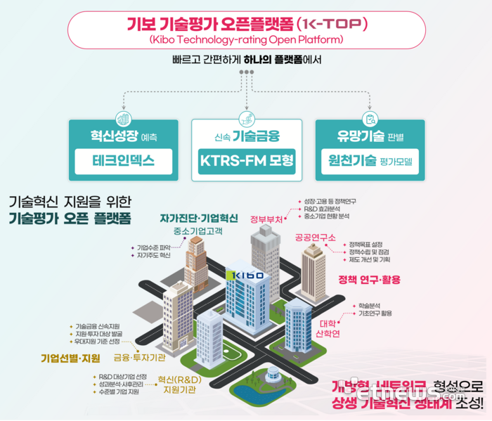 기술보증기금 기술평가 오픈플랫폼 'K-TOP' 인포그래픽(사진=중소벤처기업부)