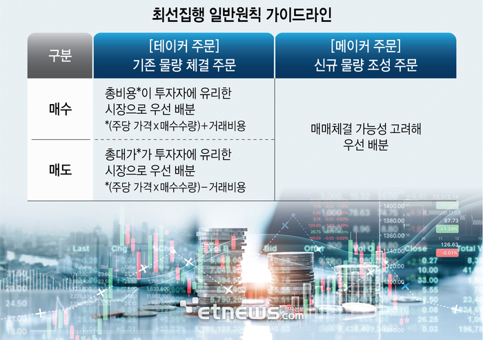 최선집행 일반원칙 가이드라인