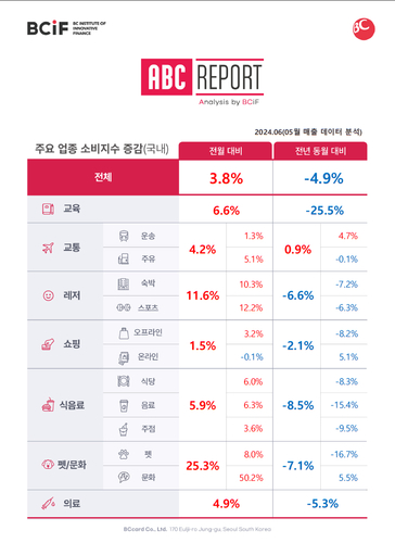 자료=비씨카드