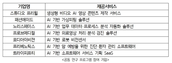 서울시 AI 스타트업, 캐나다 밀라 AI 연구소와 현지 공동 연구 시동