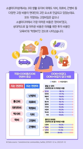 출처=신한카드