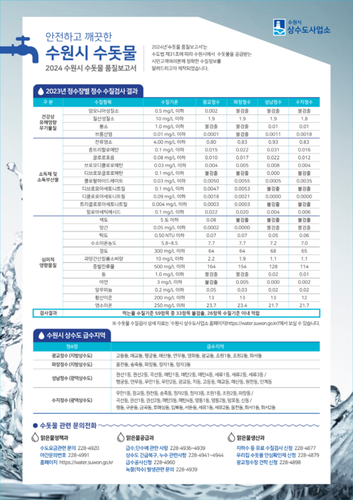 2024 수원시 수돗물 품질보고서.