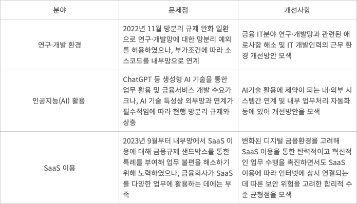 금융위원회 - 금융 망분리 개선 검토사항. 출처=금융위원회