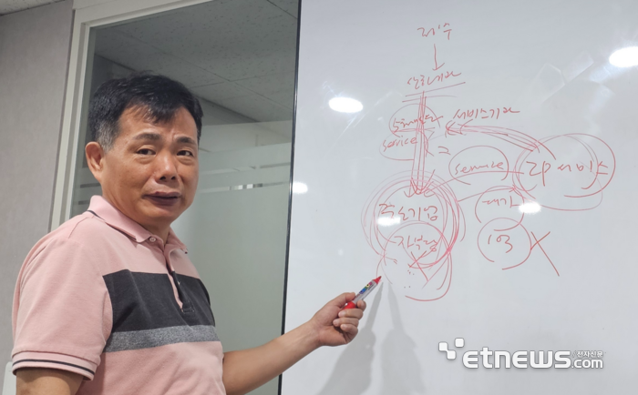 시장 상황을 설명하는 하청일 한국지식재산서비스협회 미래준비위원장(테크란 대표)