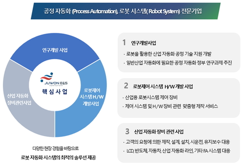 주원이앤에스, 제조혁신 주도 '2024년 중소기업인 유공자 포상' 중기부 장관상 수상