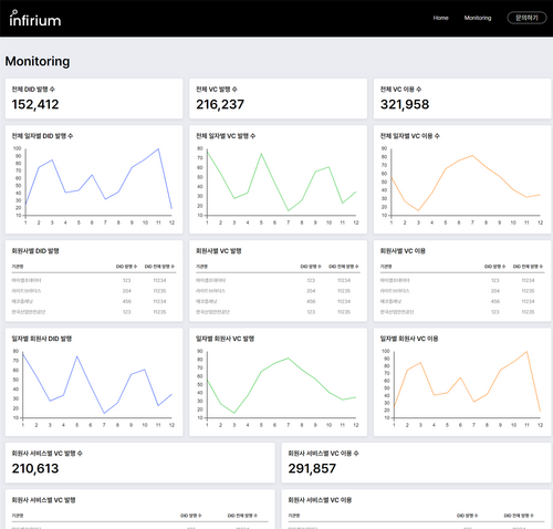 인피리움 대시보드.(아이비씨티 제공)