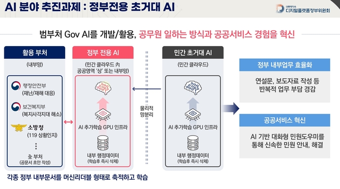 [ET시론]AI 주권 확보, 공공부문 혁신으로 앞서가야