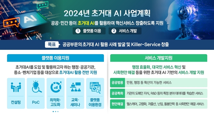 2024년 초거대 AI 사업계획