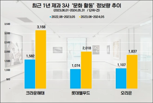 [자료:데이터앤리서치]