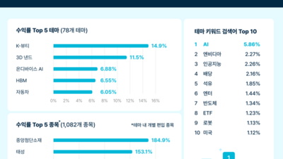 기사 썸네일