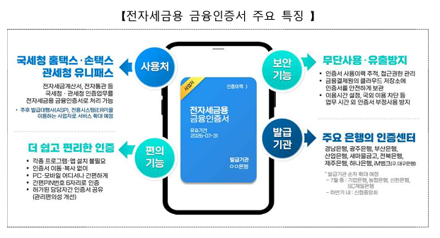 전자세금용 금융인증서 주요 특징