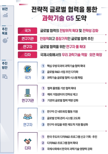 과학기술 글로벌 협력 종합전략