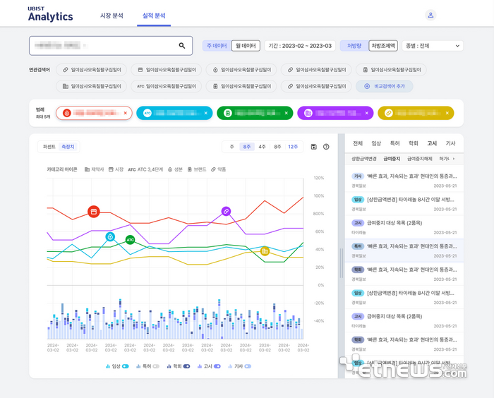 UBIST Analytics