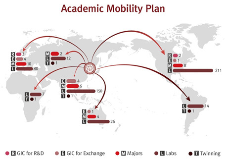경북대학교 글로벌 아카데믹 모빌리티 확대 계획