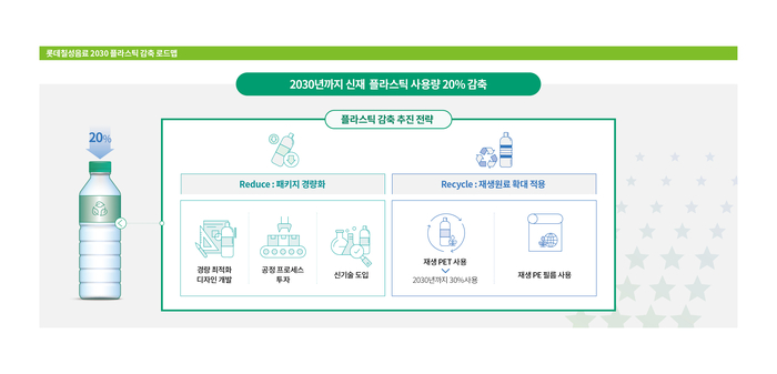 [자료:롯데칠성음료]