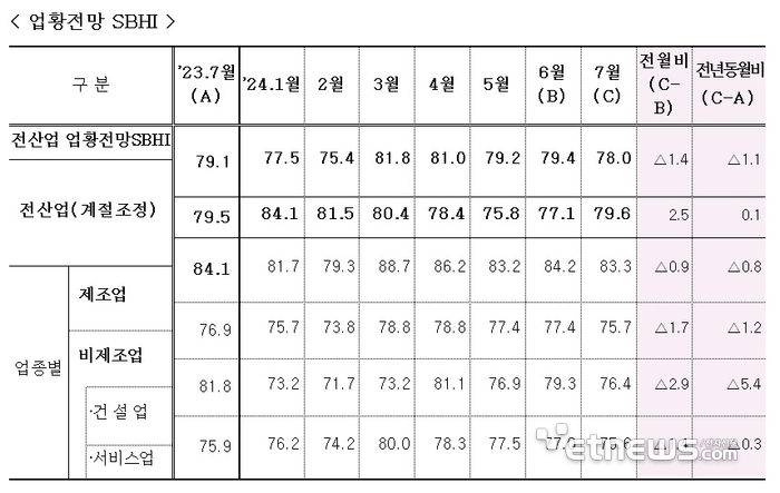 자료=중소기업중앙회