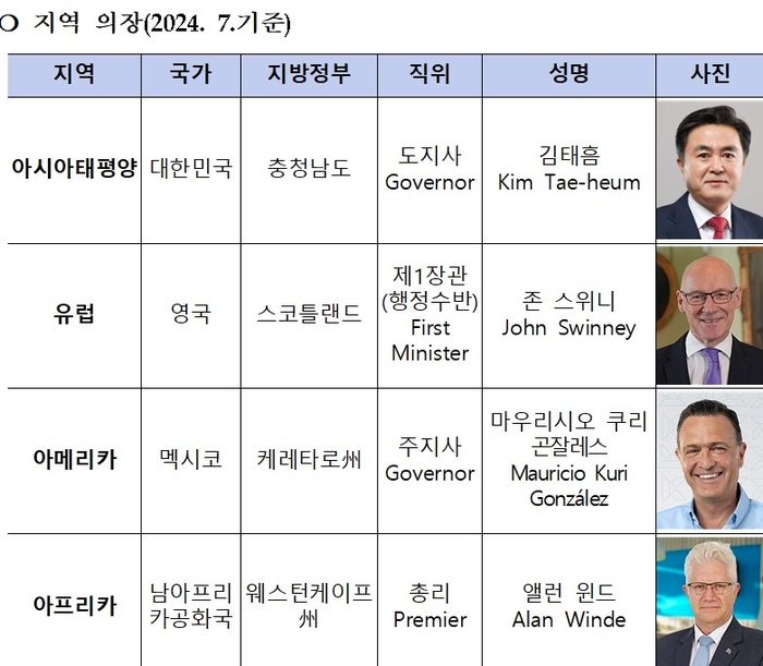 언더2연합 지역 의장 현황(자료: 충남도청)