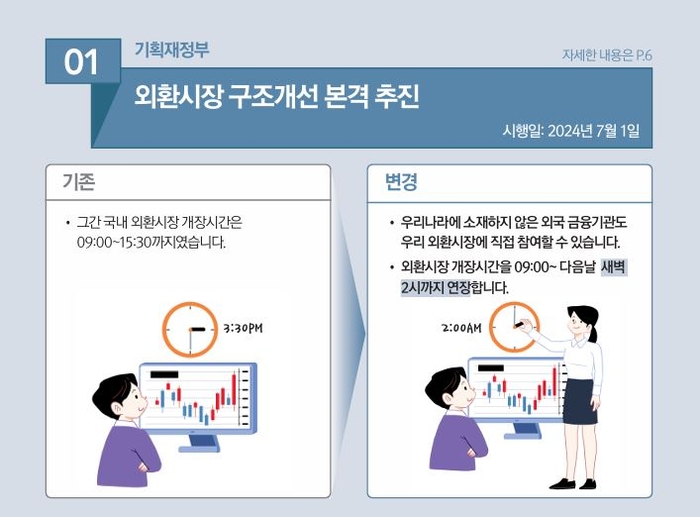 [하반기 달라지는 것] 외환시장 새벽 2시까지 연다…가상자산법 실시