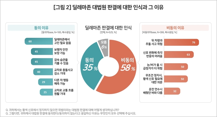 사진=컨슈머인사이트