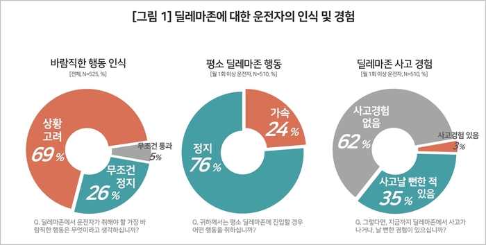 사진=컨슈머인사이트