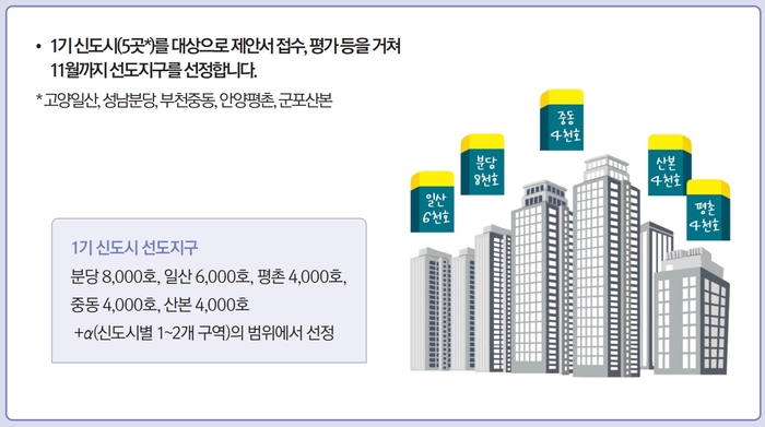 국토교통부가 11월까지 1기 신도시 선도지구를 선정한다.