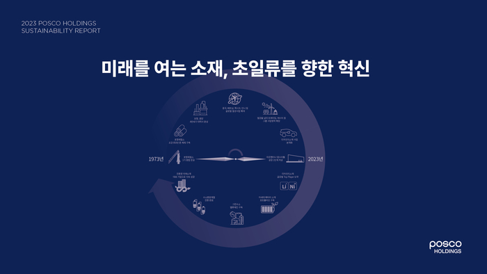 포스코홀딩스 지속가능경영보고서 표지. 포스코홀딩스