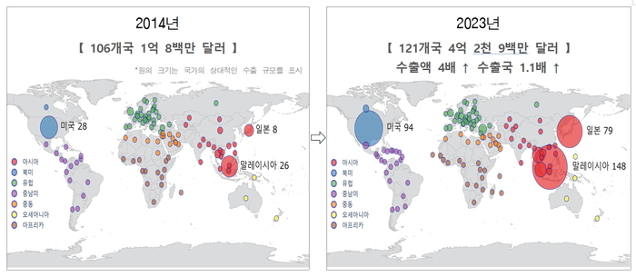 관세청, K-열풍 탄 가정용 정수기 수출 역대 최대실적