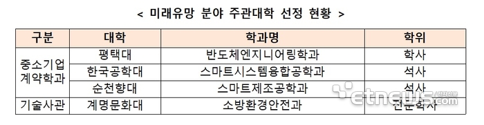 자료=중소벤처기업부