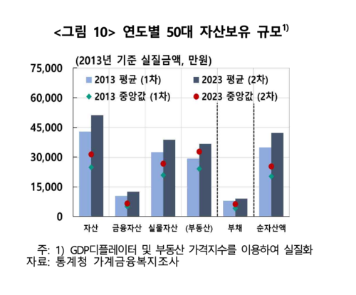 자료=한국은행