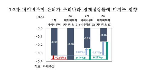 자료=한국은행