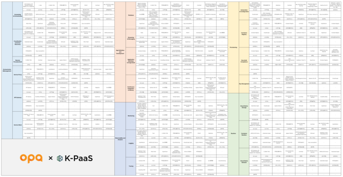 K-PaaS 솔루션 리스트