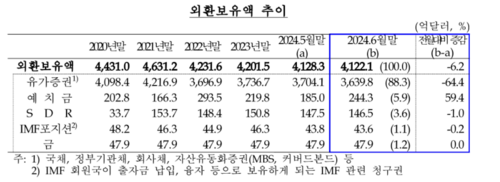 자료=한국은행