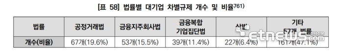 자료:한국상장사협의회