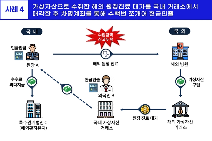 [국세청 제공]