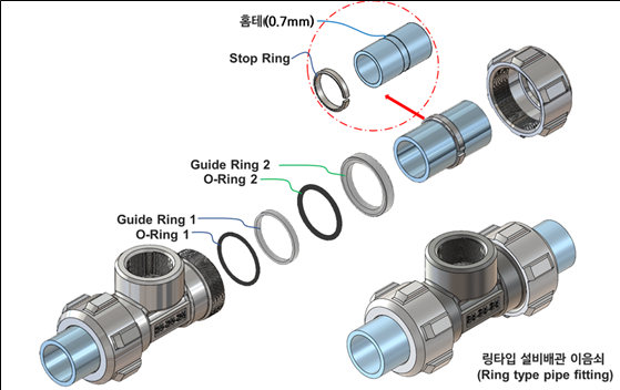 신개념 링타입 배관 이음 시스템