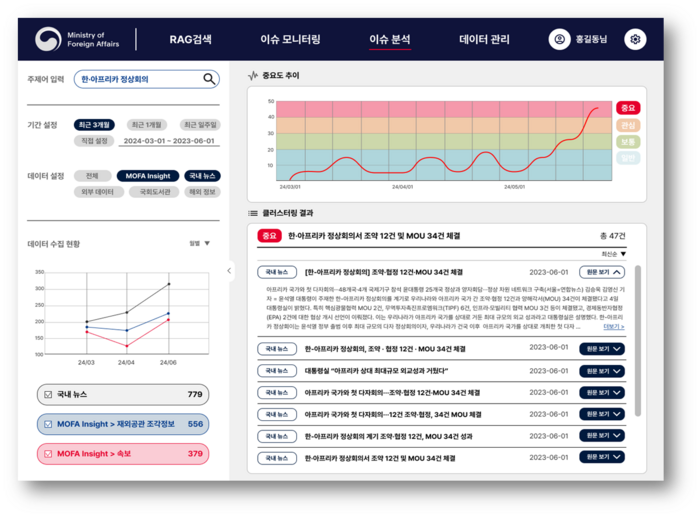 외교정보 DB 구축 사업을 통해 만들어질 외교부 이슈 정보 탐지 서비스 화면 예시