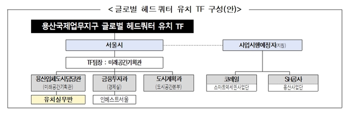 글로벌 헤드쿼터 유치 TF