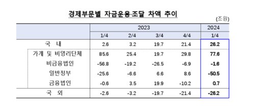 자료=한국은행