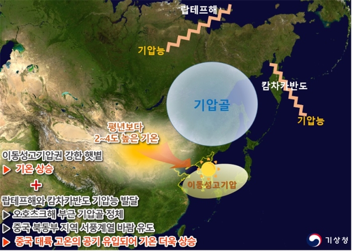 2024년 6월 중순 고온 관련 기후학적 원인 모식도