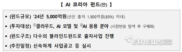 산업은행, AI에 3.5조 뭉칫돈 푼다…저리대출 3조, AI펀드 5000억